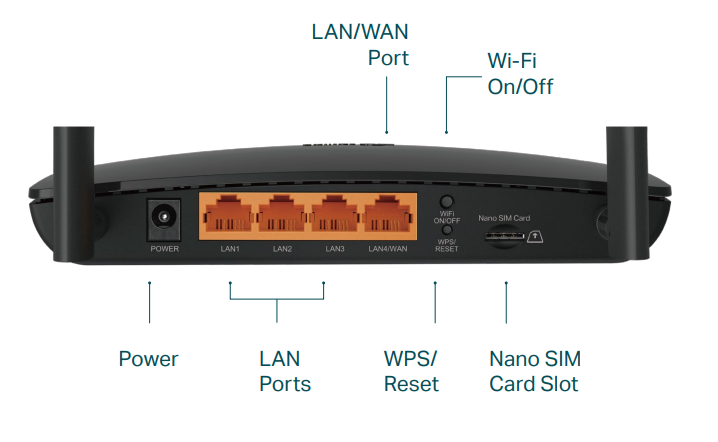 4G + Router & Wi-Fi Router, TP link Archer MR600
